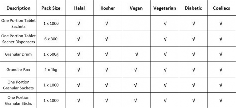 Dietary table