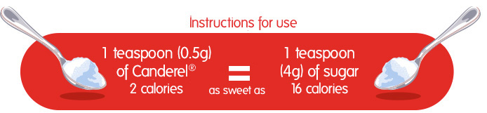 1 teaspoon (0.5g) of Canderel® is as sweet as 1 teaspoon (4g) of sugar