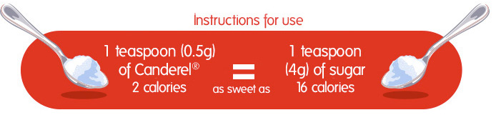 1 teaspoon (0.5g) of Canderel® Sweetely is as sweet as 1 Teaspoon (4g) of sugar