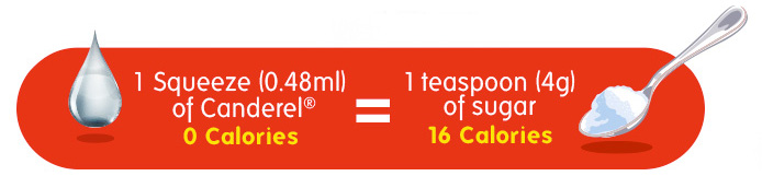 1 squeeze (0.48ml) of Canderel® Zero is as sweet as 1 teaspoon (4g) of sugar